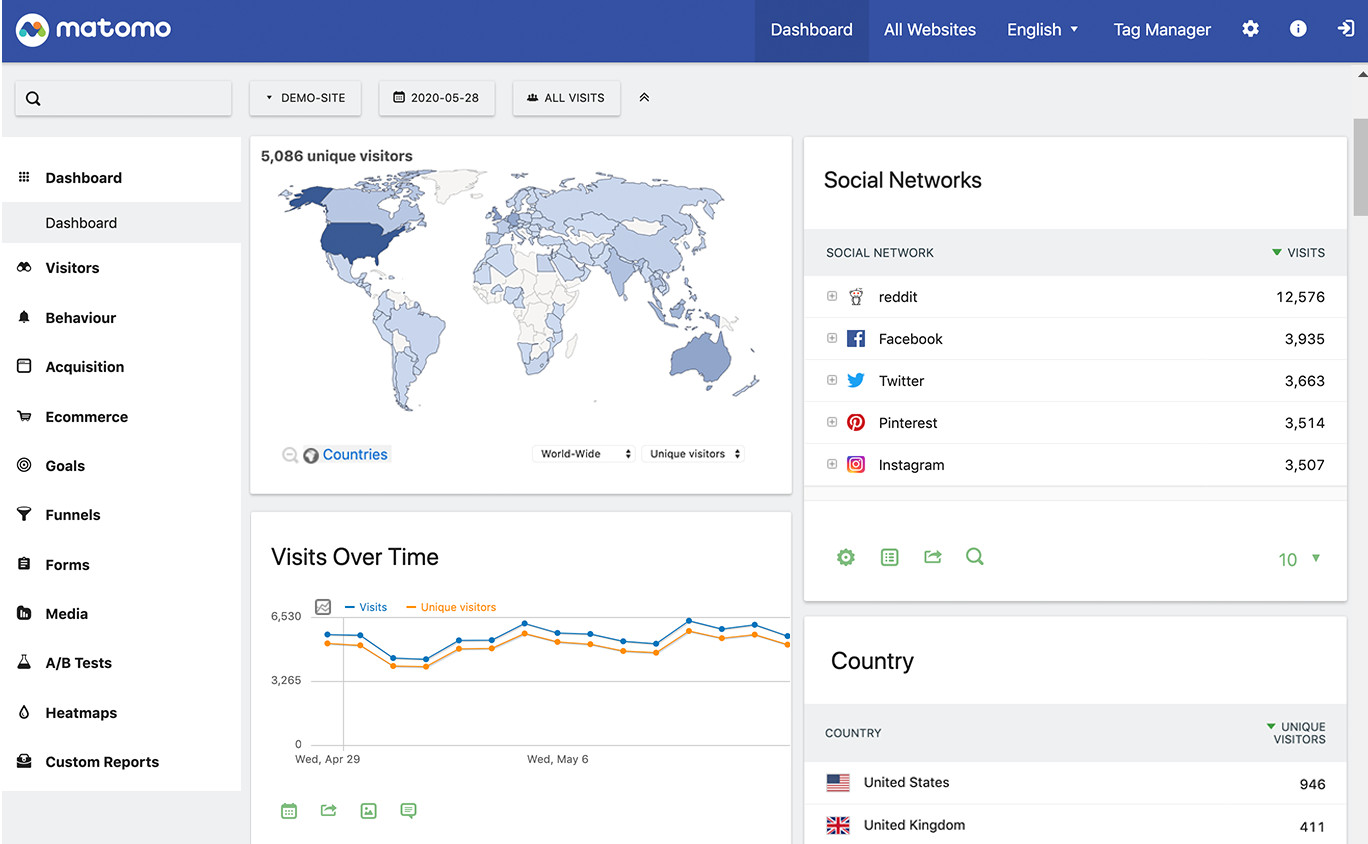 Is Matomo de nieuwe Google Analytics?