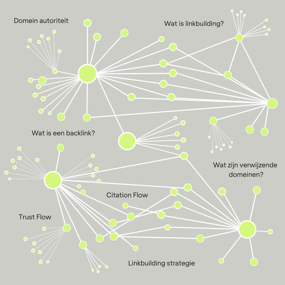 De belangrijkste linkbuilding metrics voor succesvolle SEO