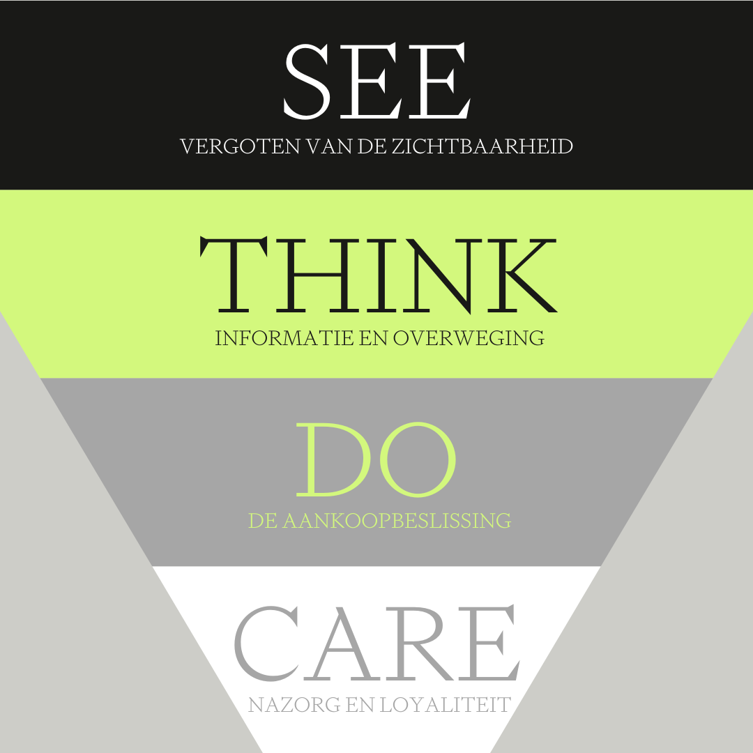 Wat is een contentstrategie?
