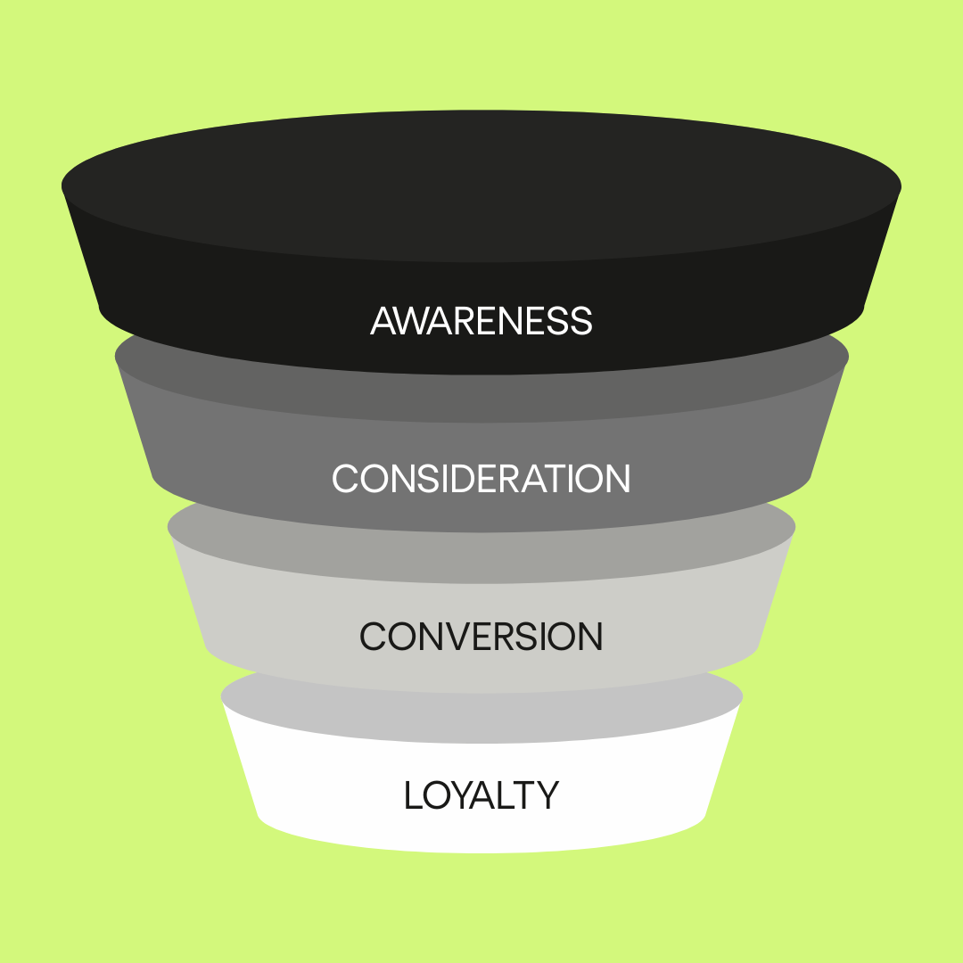 Demand Generation: van leadgeneratie naar vraagcreative